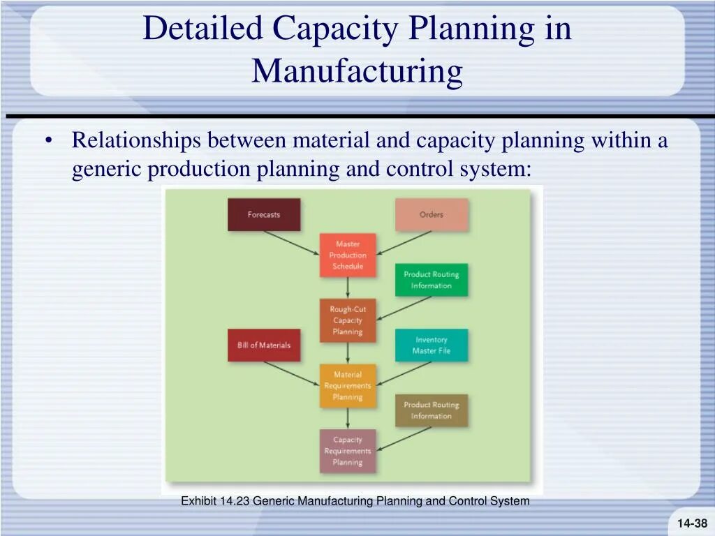 Что такое capacity модель. Capacity planning. Capacity Plan. Production capacity planning..