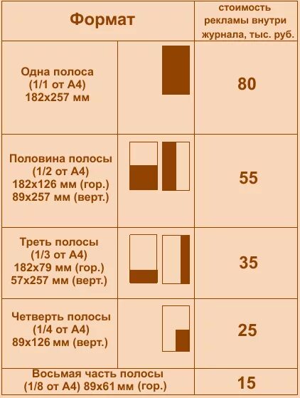 Ватман а3 размер. Формат а5. Форматы листов а0 а1 а2 а3 а4 а5 а6. Размеры а4 а5 а6. Размер бумаги а1 в сантиметрах.