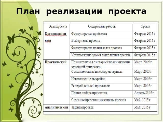 Планирование социального проекта. План реализации проекта. План осуществления проекта. Примерный план реализации проекта. План реализации проекта пример.