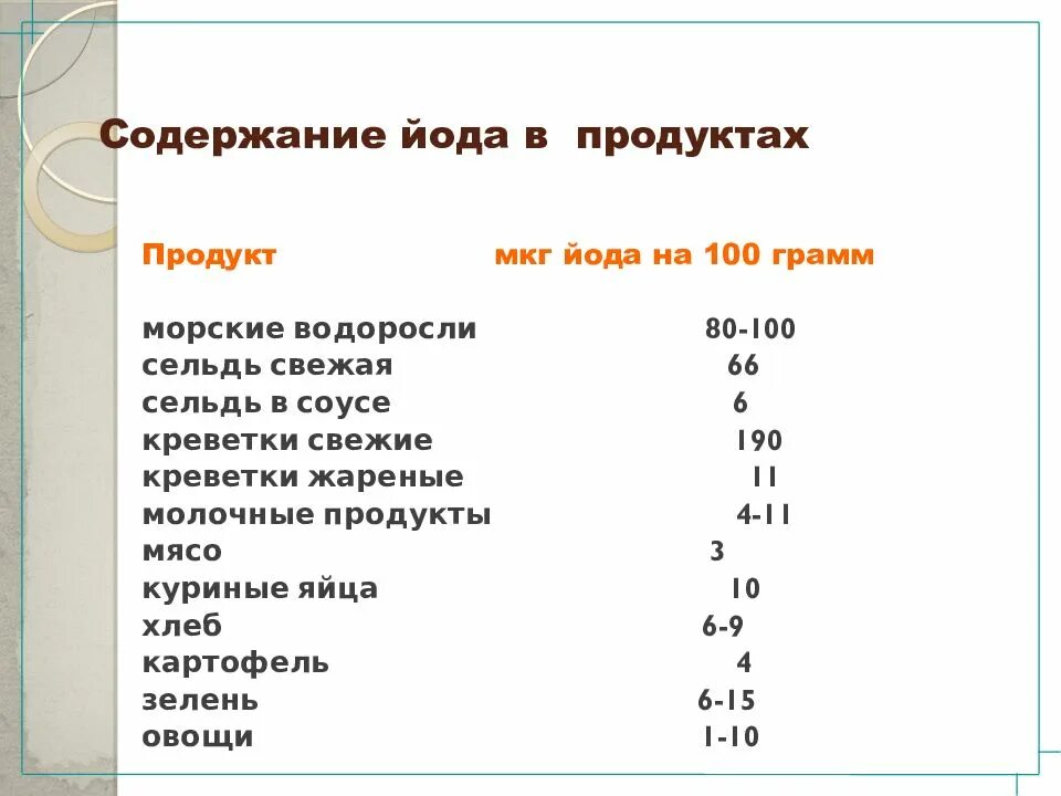 Содержание йода. Йод в продуктах. Содержание йода в продуктах. Содержание йода в яйце курином.