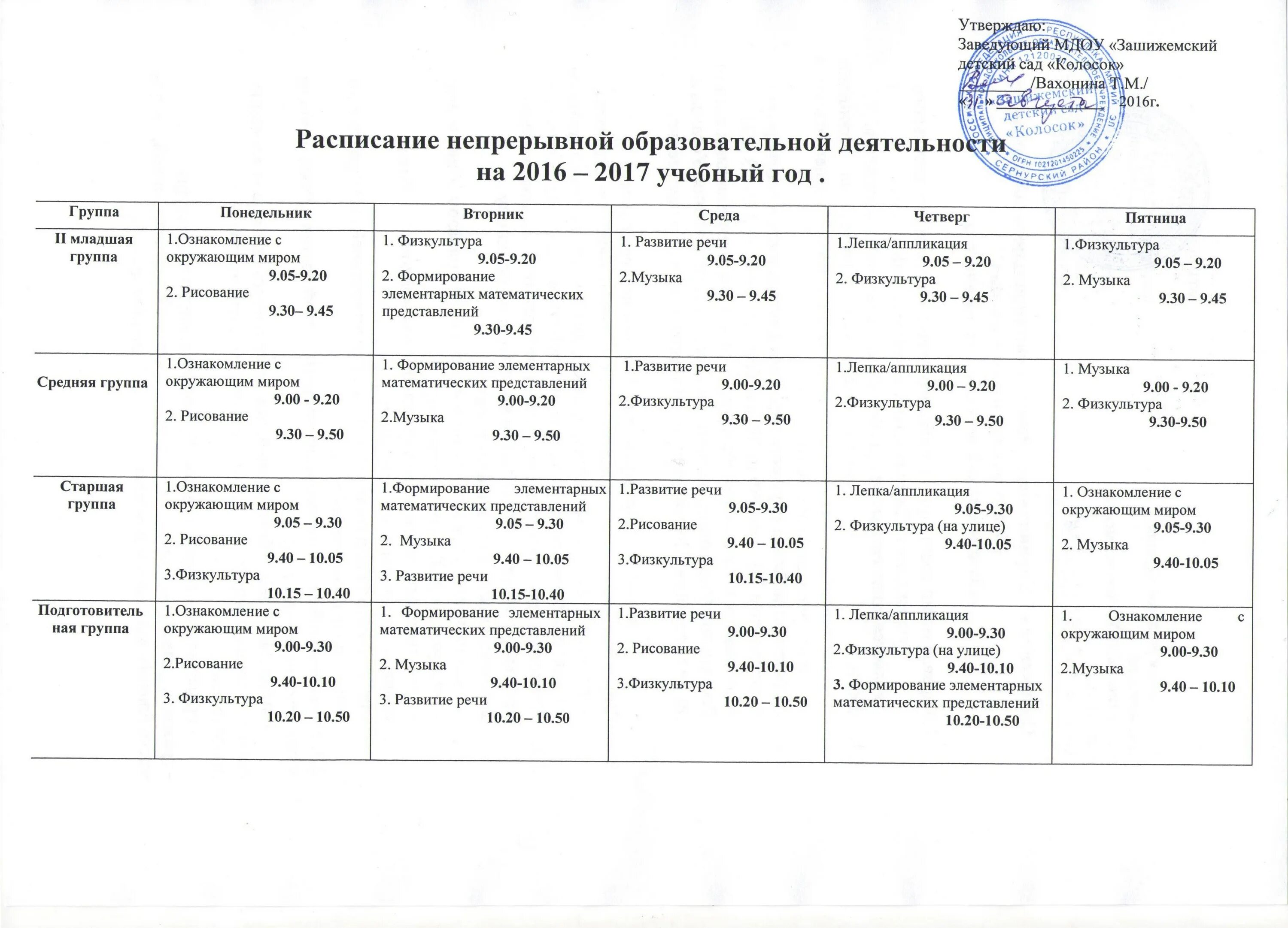 Характеристика на старшую группу в детском саду. Расписание занятий в старшей группе детского сада. Расписание образовательной деятельности. Расписание непрерывной образовательной деятельности. Расписание в детском саду средняя группа.