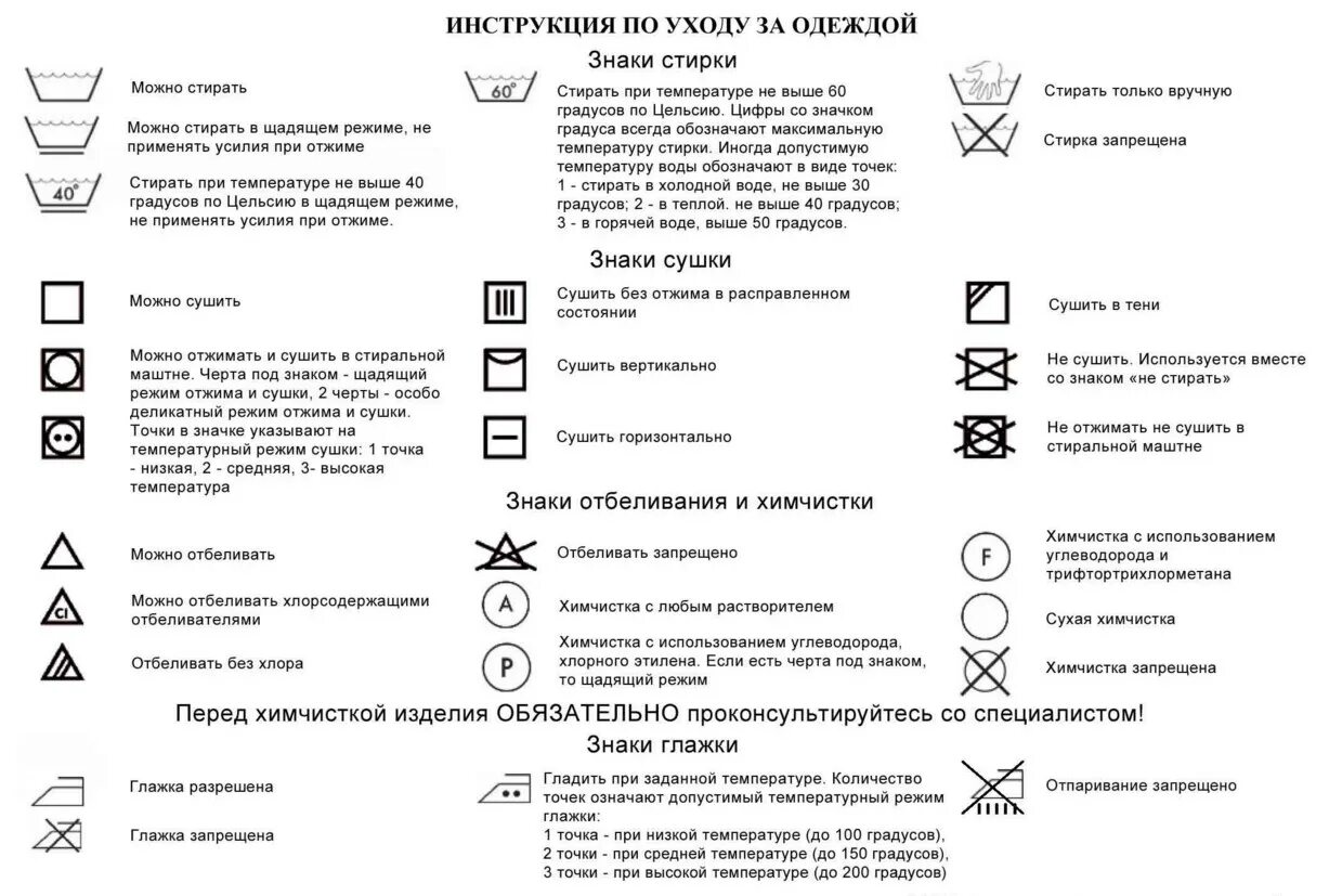 Таблица стирки расшифровка. Расшифровка символов на ярлыках одежды таблица. Таблица обозначений на ярлыках одежды для стирки и чистки. Обозначения для стирки на ярлыках куртки. Символы, обозначающие режимы стирки, отбеливания.