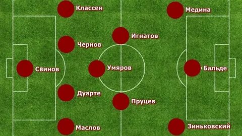 Состав спартака на матч