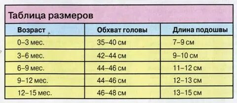 Размеры пинеток