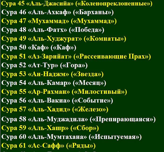 Сура 02. Последние 10 аятов Суры Бакара. Последний 2 аята из Суры Аль Бакара. Сура Аль Бакара аят 286. Сура Аль Бакара.