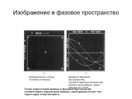 Точки интереса