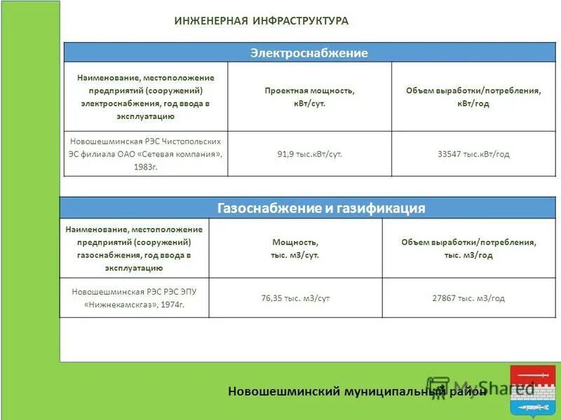 Наименование местоположения. Новошешминский муниципальный район. Наименования и местонахожд заявителя. Наименование и местонахождение пример.