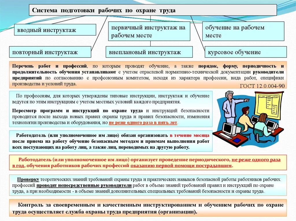 Инструктаж работников подрядных организаций. Проведение инструктажа на рабочем месте по охране труда. Требования охраны труда. Вводный инструктаж по технике безопасности на рабочем месте. Инструкция по охране труда на рабочем месте.