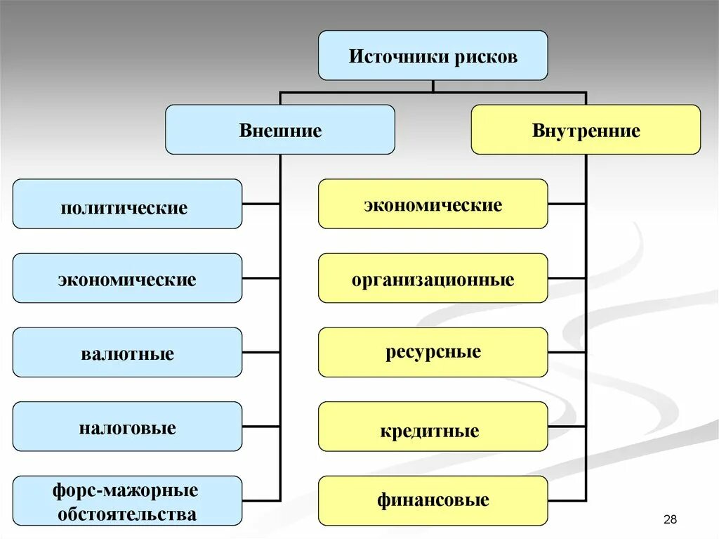 Управление внутренними рисками