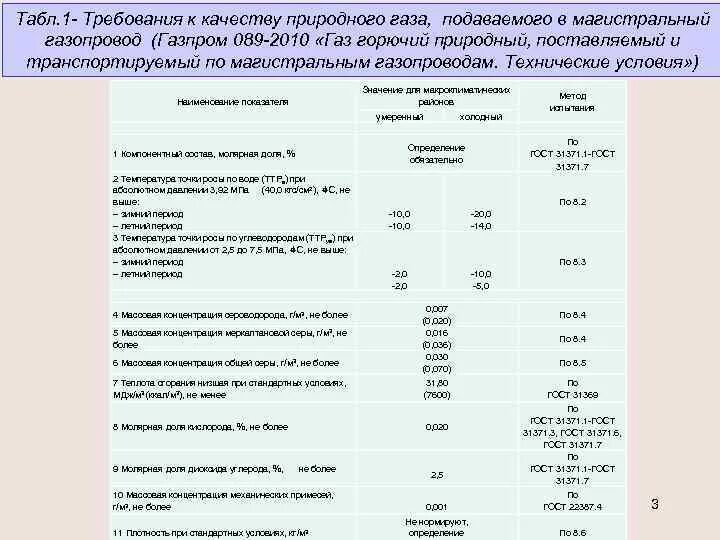 Давление газа в Магистральном газопроводе высокого давления. Параметры газа в Магистральном газопроводе. Какое давление газа в Магистральном газопроводе. Параметры давления газопровода. Под каким давлением сжиженный газ