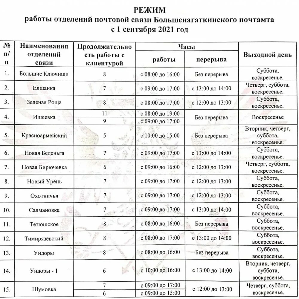 Почта баймак график. 140104 почтовое отделение изменение графика работы. режим работы большенагаткинской церкви. график работы почты молдовы 2003. режим работы филиала почта банк димитровград ульяновская область.