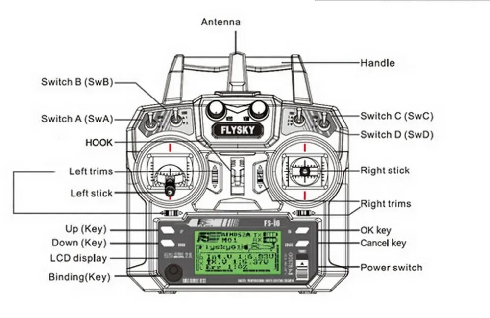 Режим стик. Приемник Flysky i6. Аппаратура Flysky FS-i6. Пульт Flysky FS-i6. Кнопки к Flysky FS i6.