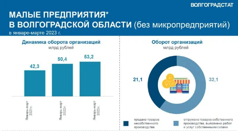 фабрика вкуса ростов на дону. малые предприятия. малые предприятия волгограда. малые предприятия волгограда. ап мед.