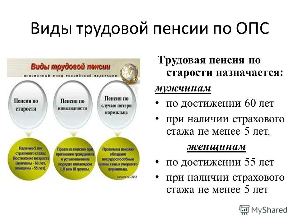 Льготная пенсия 55 лет женщине. При достижении 60 лет какая. Стаж для пенсии по инвалидности. При достижении 60 лет какая. При достижении 60 лет какая.