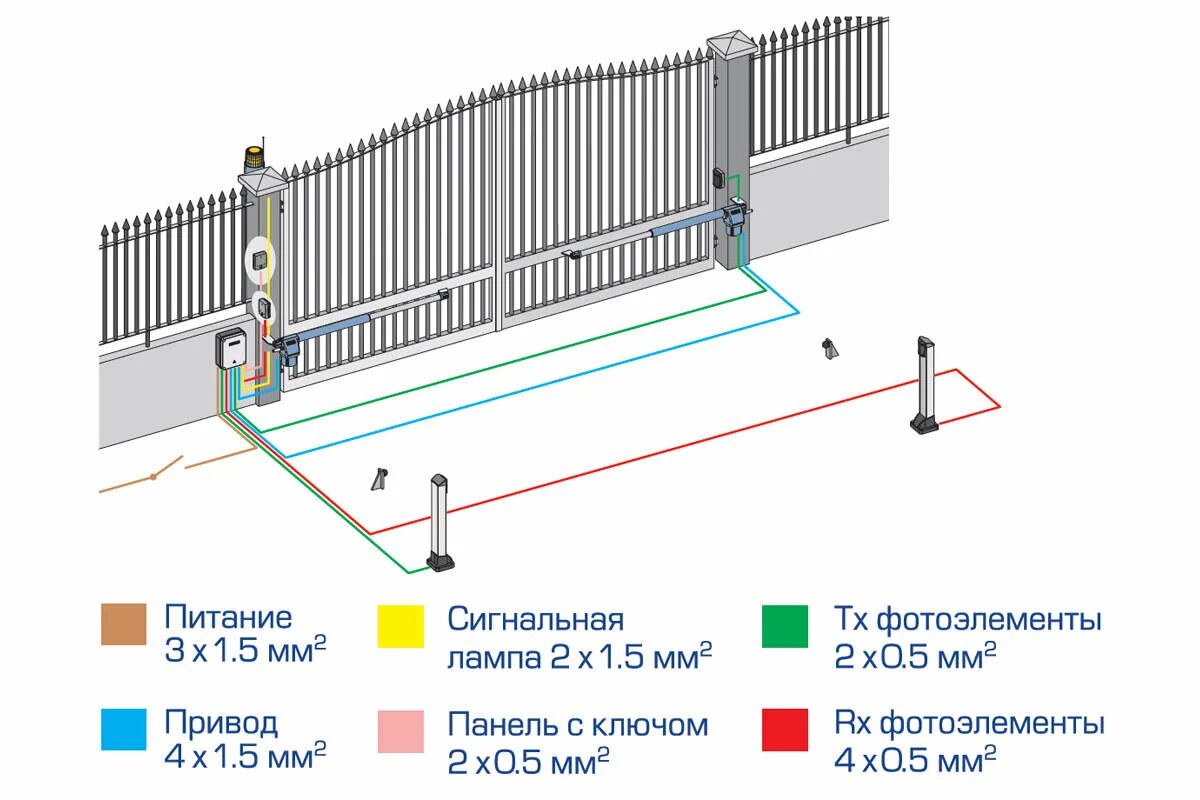 Схема автоматики ворот. Схема установки проводов для автоматики распашных ворот. Схема установки линейного привода для распашных ворот. Чертеж установки привода на откатные ворота. Монтажная схема подключения привода открывания распашных ворот.