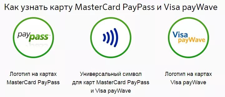 Бесконтактная карта не работает. Значок бесконтактной банковской карты. Банковская карта символ. Бесконтактная оплата иконка. Значок Wi-Fi на банковской карте.