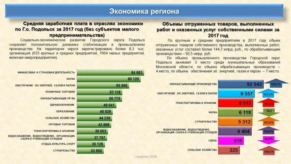 Средняя заработная плата по отраслям. Средняя зарплата по отраслям. Заработные платы по отраслям. Средние заработные платы по отраслям 2021. Зарплаты по отрасли по оквэд