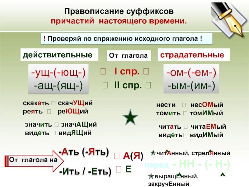 В написании суффиксов действительных. Правописание суффиксов причастий ущ ющ. написание действительных причастий. суффиксы страдательных причастий таблица. правописание суффиксов причастий ущ ющ ащ ящ ем им.
