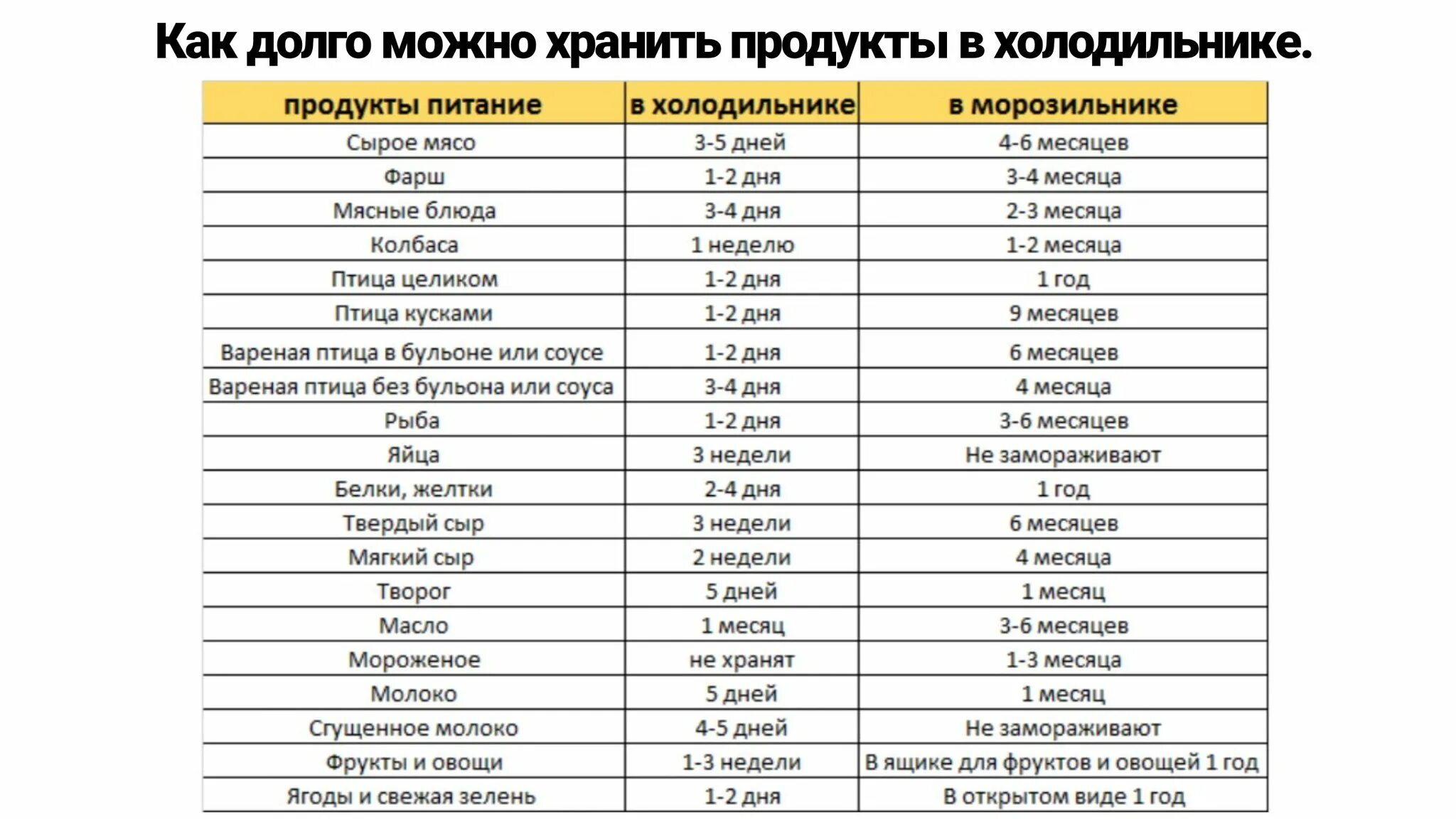 Сколько хранят мочу в холодильнике. Сроки хранения продуктов. Сроки хранения бульонов. Срок хранения супа в холодильнике. Сроки хранения в морозильной камере.