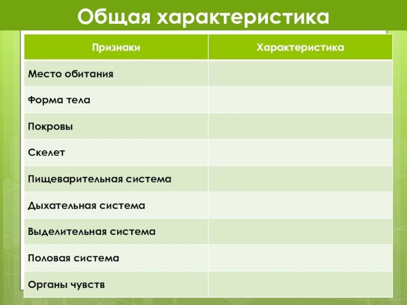 Признаки класса рыб. Общая характеристика рыб таблица. Класс рыбы общая характеристика. Форма тела рыб таблица.