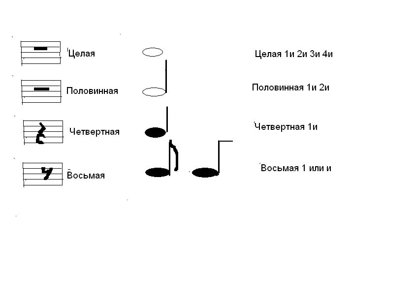 Бемоль бекар. Бемоль бекар