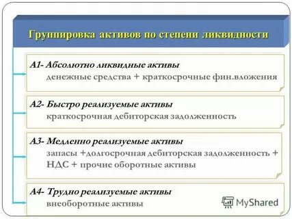 Учет краткосрочных активов