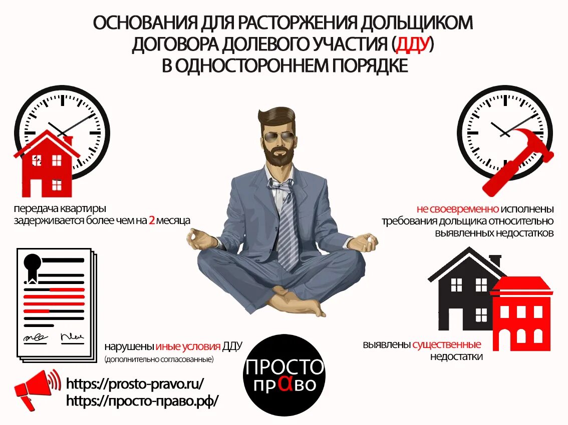 Заявление о расторжении договора о долевом строительстве образец. Расторжения договора участия в долевом строительстве. Расторжения договора участия в долевом строительстве. Расторгнуть договор долевого участия заявление. Расторжения договора участия в долевом строительстве.
