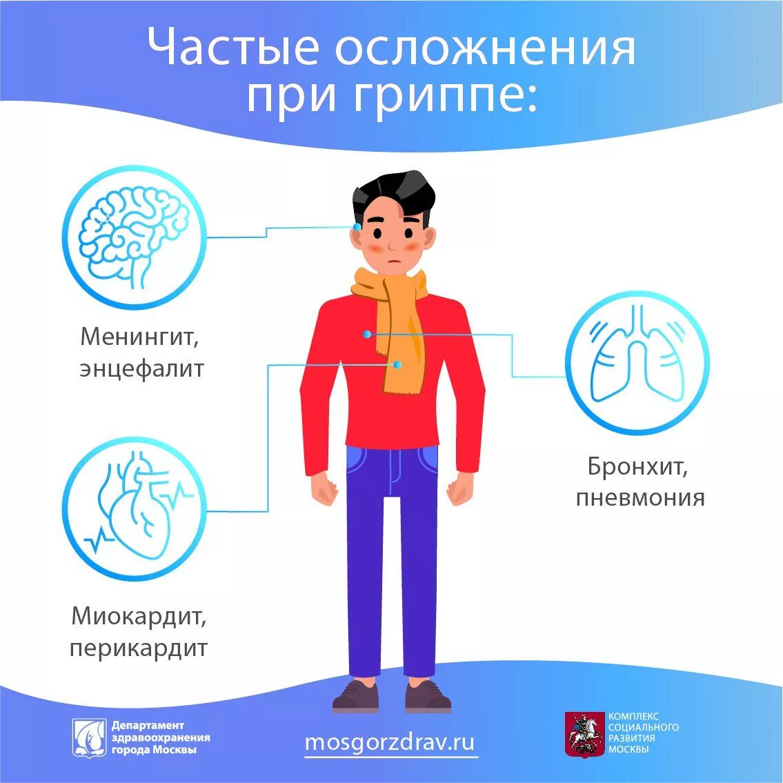 Какие осложнения могут быть после гриппа. Осложнения гриппа. осложнения гриппа и орви. осложнения при гриппе. осложнения орви.