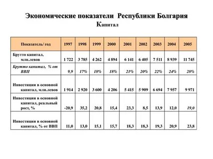 Основные экономические показатели стран