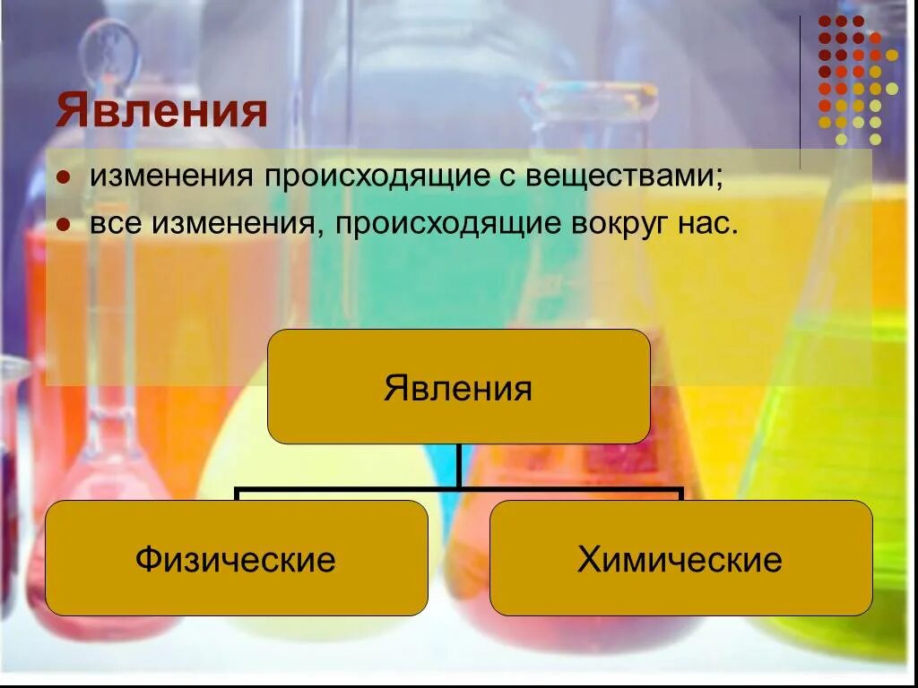 Изменения происходящие с веществами. Изменение происхождение с веществами. Явления происходящие с веществами. Изменения происходящие с веществами 8 класс.