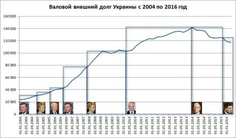 Внешний долг украины