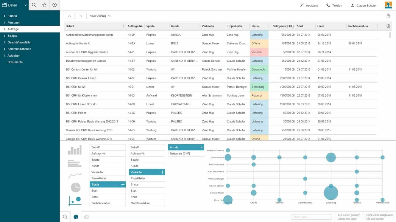 СРМ система Интерфейс. CRM системы что это. Лучшие CRM системы. Удобная CRM система. Crm для телеграма