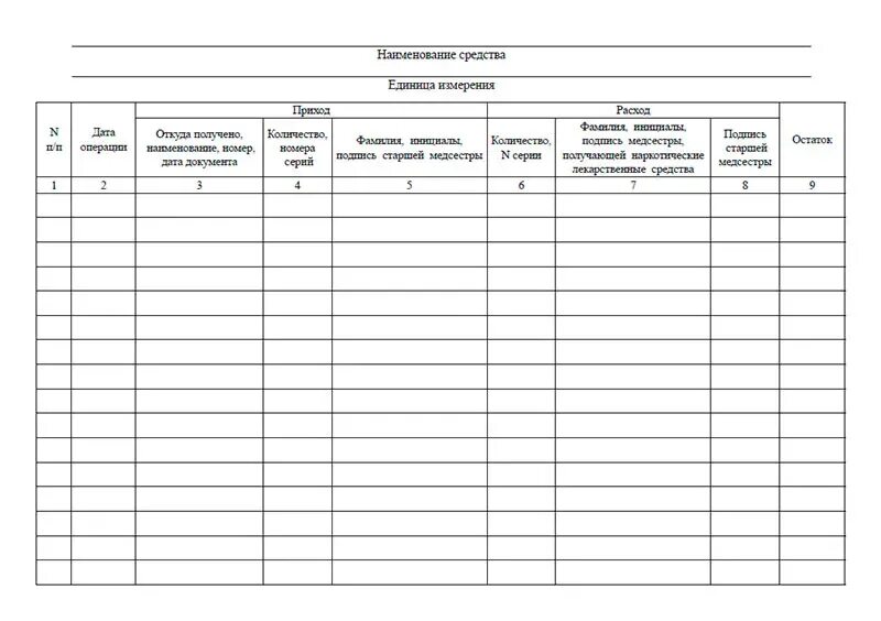 Журнал получения медикаментов. Журнал учета наркотических средств. Журнал учета медикаментов на посту медсестры. Журнал старшая медсестра