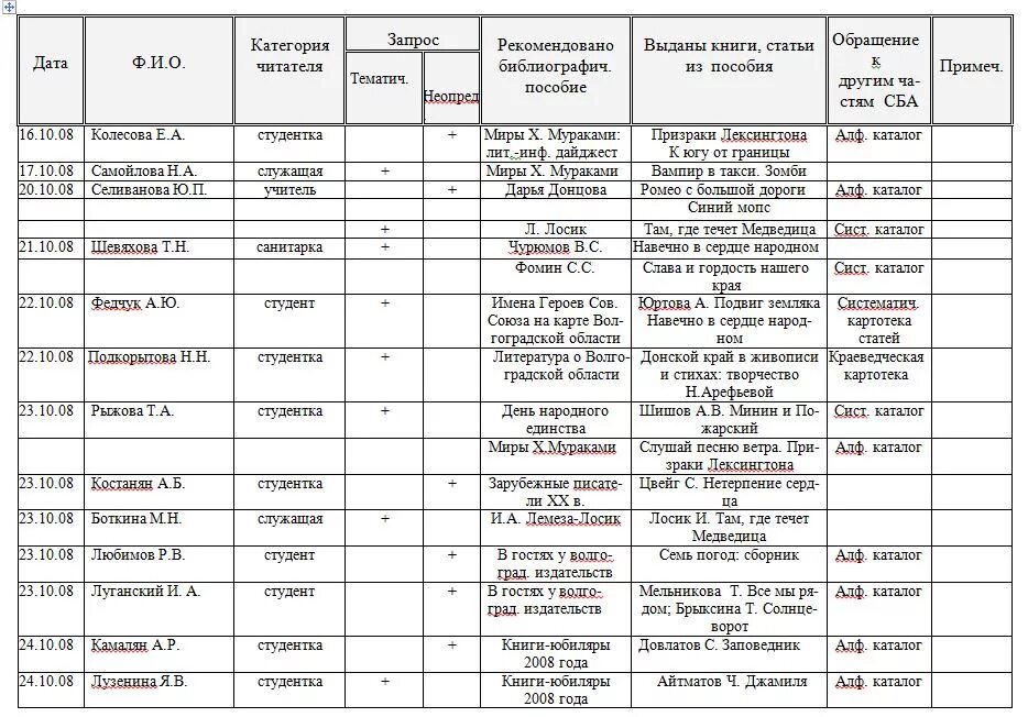 Справка библиотека года