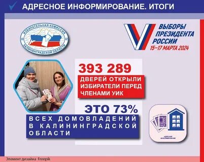 Адресное информирование избирателей