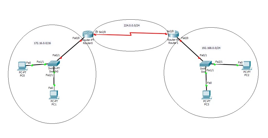 Топология сети в Cisco Packet Tracer. 2. Маршрутизаторы Cisco Packet Tracer. L2 коммутатор Cisco на схеме. Схема локальной сети 2 компьютера. Кольцевая связь