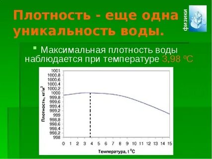 Плотность льда при 2