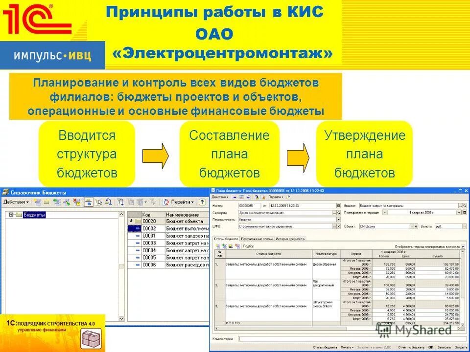 Книга по платформе 1с предприятие. Кис вакансии