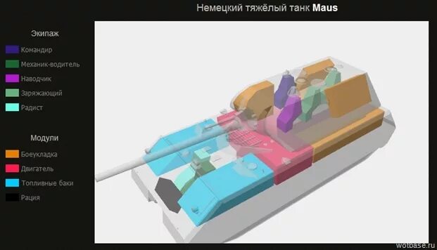 Маус экипаж. Внутренние модули танков. расположение модуле танка. расположение модулей маус. расположение модулей wot.