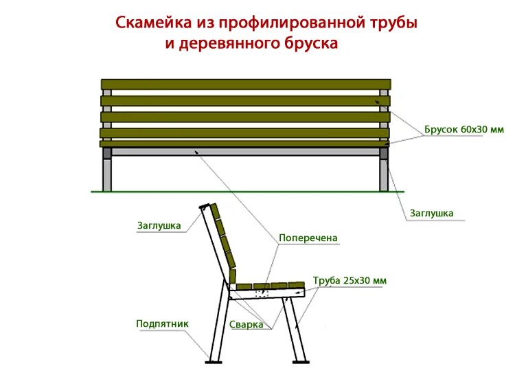 Скамейка из профильной трубы чертежи с размерами. Садовая скамейка чертеж профильная труба. Скамейка из профтрубы чертеж. Скамья Садовая из профильной трубы чертеж. Лавочка из профильной трубы своими руками со спинкой чертежи.