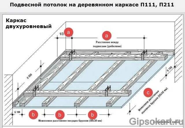 Через какое расстояние подвесы