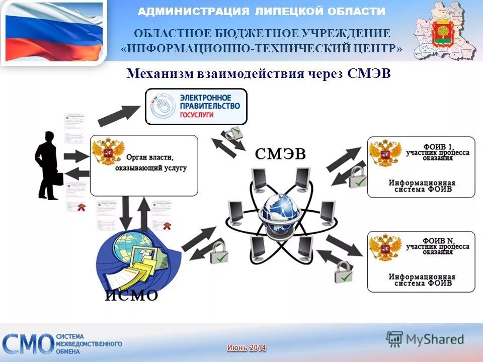 Информационно техническое направление