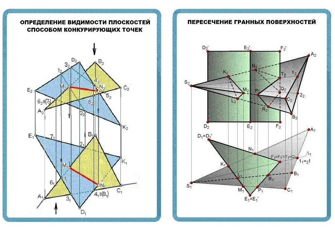 Пересечение плоскостей видимость. Метод конкурирующих точек в начертательной геометрии. как определить видимость плоскостей. видимость начертательная геометрия. метод конкурирующих точек для плоскостей.