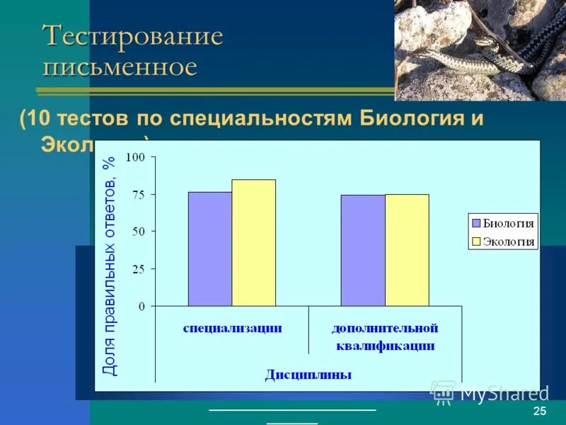 Вопросы для профориентации. Экологическая специализация это. Тест по профориентации для выбора профессии. Тест на специализацию. Введение в юридическую профессию синергия ответы на тест.