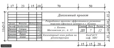 Рамки дипломного проекта