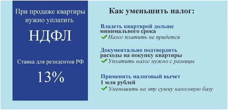 Продал квартиру какой налог должен заплатить. Налог при продаже квартиры. Какой налог при продаже квартиры. НДФЛ при продаже квартиры. Налог с продажи квартиры менее 3 лет.