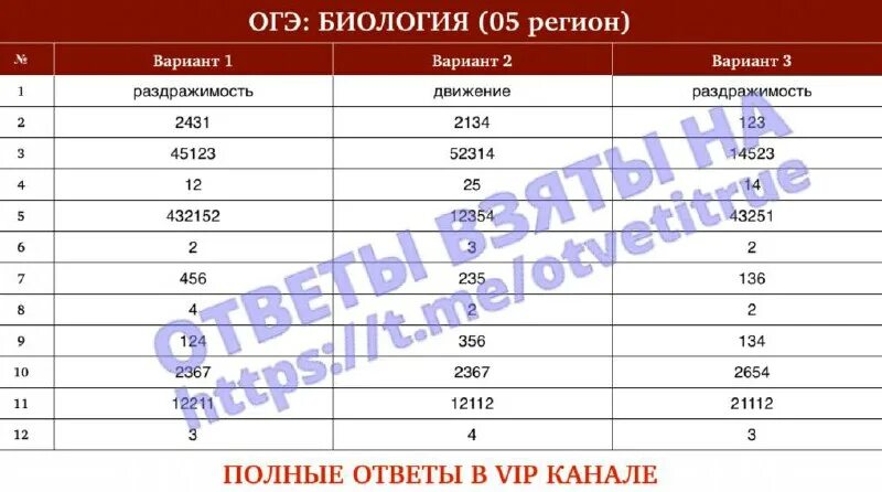 Огэ биология 2022. Ответы огэ биология. Огэ по биологии 5 вариант. Ответы по огэ. Огэ по биологии 2023.