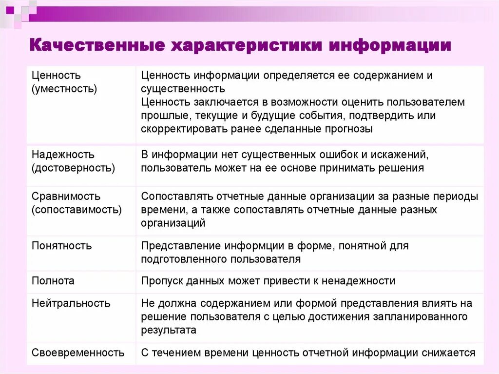 Свойства ценности информации. Качественные характеристики информации. Характеристикиинфорриации. Характеристики качества информации. Качественные параметры информации.