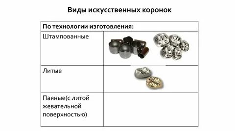 Функция коронки