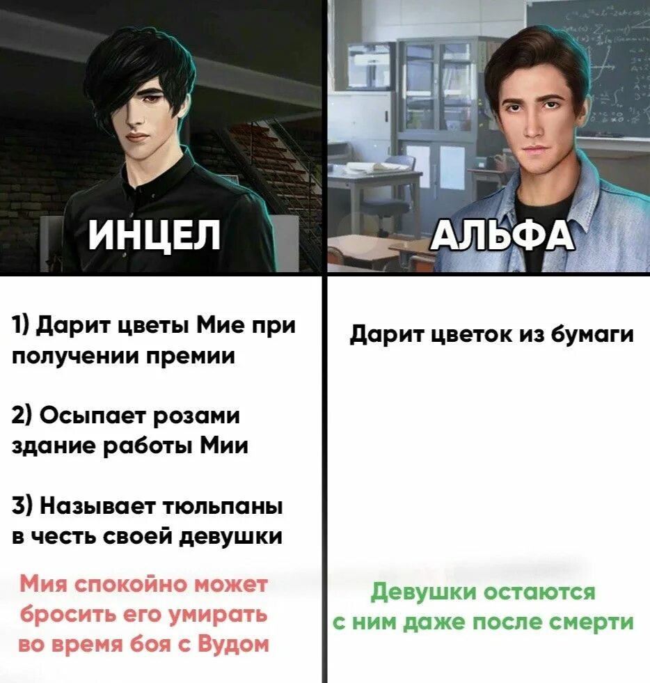 Инцел кто это такой